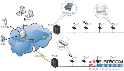 环保、智慧城市概念催生LED智慧路灯,云控制平台成关键技术