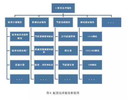 智慧能源与能源互联网产业链初探