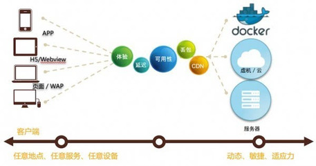 以用户体验为视角做运维 实现用户体验可度量-