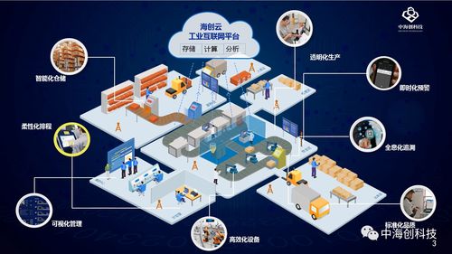 中海创科技MES制造执行系统解决方案入选2019中国产业互联网优秀创新解决方案