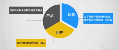 干货 俯视 互联网运营,你才会成长地更快