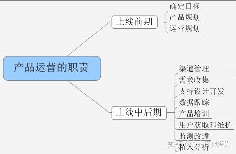 请问软件工程专业是学什么的