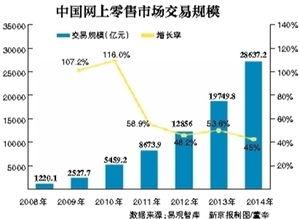 互联网 食品 平台集体转型求变