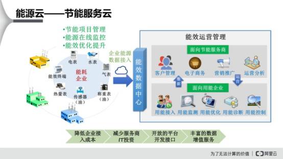 阿里能源云_财经头条