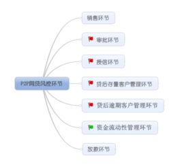 互联网金融风控模型都有哪些