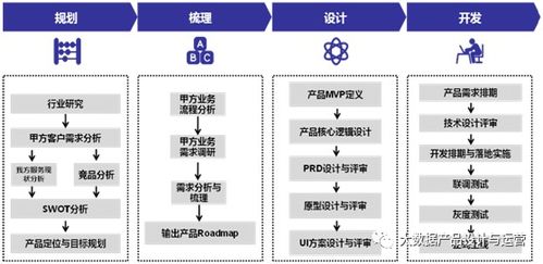 b端saas产品设计与运营的方法简述