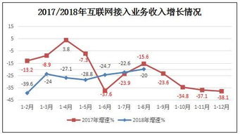 洁净室 行业新闻频道 2018年1 8月互联网和相关服务业运行平稳