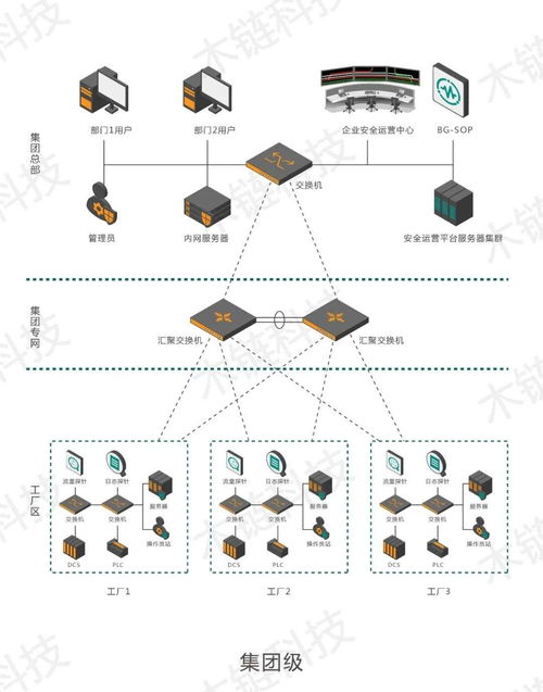 木链科技工业互联网安全运营平台荣获2021网络安全 金帽子 年度优秀工控安全产品