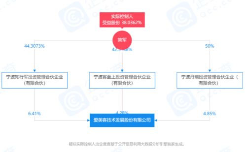 爱美客股价大涨,成为a股第三只千元股