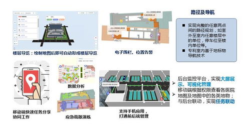 医院电子地图,助力医院实现高可视化应用服务