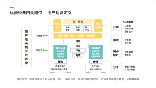 应届留学生必读篇 如何搞定互联网运营