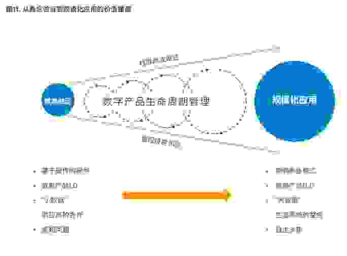 制造业向智能服务转型报告 物联网是新引擎 建立生态圈是关键