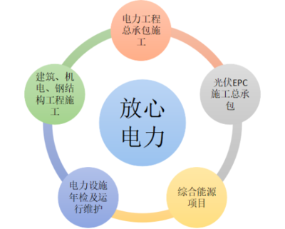 四川放心电力工程