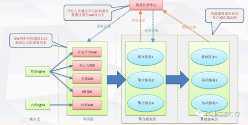 微服务架构图 微服务架构体系,架构图,技术栈,服务体系