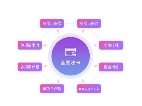 康策cx研究院 2020医美机构的破局秘诀是什么 开启互联网医院运营新时代