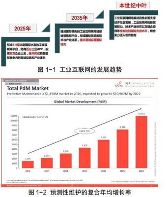 石化机泵群预知性维修决策系统