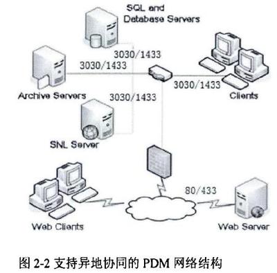 英达思-CAD资深集成厂商-PLM/PDM/MES行业专家