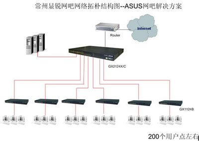 全千兆社区网吧 剖析华硕显锐网吧解决方案