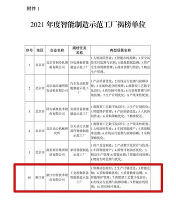 中控技术入选工信部2021年度智能制造试点示范工厂揭榜单位