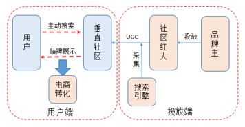 超长干货丨初创品牌互联网营销运作浅析