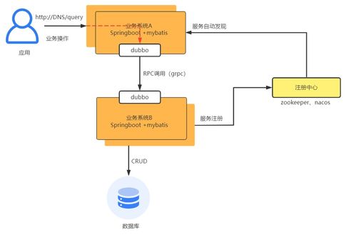 几张架构图阐述微服务架构治理相关知识点