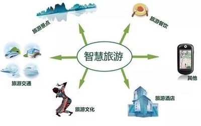 智慧建设 | “互联网+旅游” 彰显集安智慧